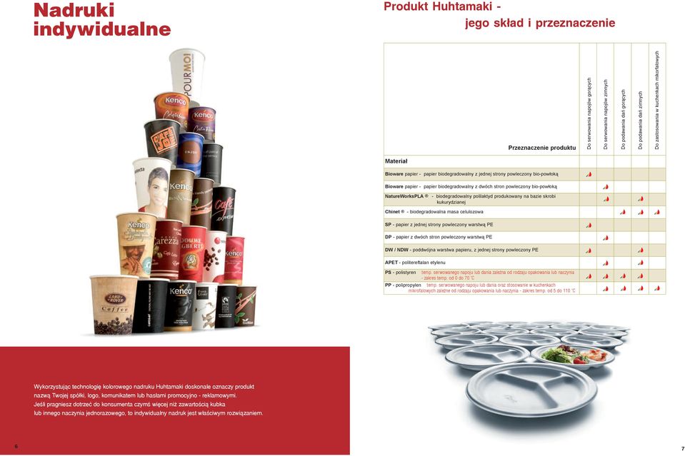 powleczony bio-powłoką NatureWorksPLA - biodegradowalny polilaktyd produkowany na bazie skrobi kukurydzianej Chinet - biodegradowalna masa celulozowa SP - papier z jednej strony powleczony warstwą PE