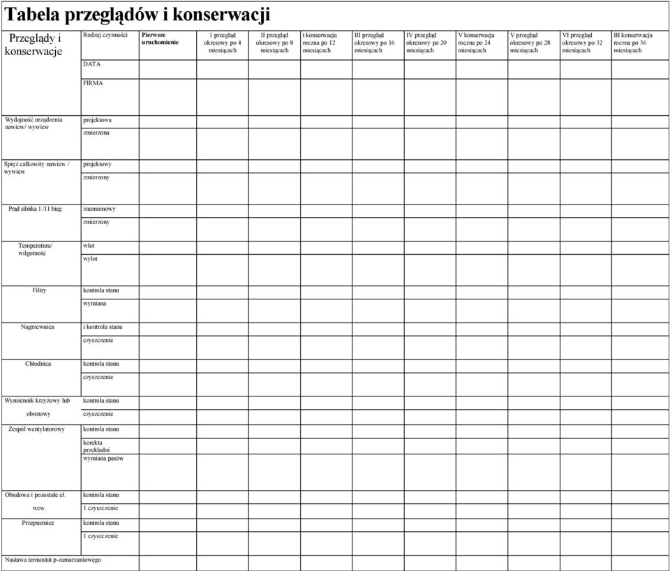 zmierzona Spręż całkowity nawiew / wywiew projektowy zmierzony Prąd silnika 1 /11 bieg znamionowy zmierzony Temperatura/ wilgotność wlot wylot Filtry wymiana Nagrzewnica i czyszczenie Chłodnica