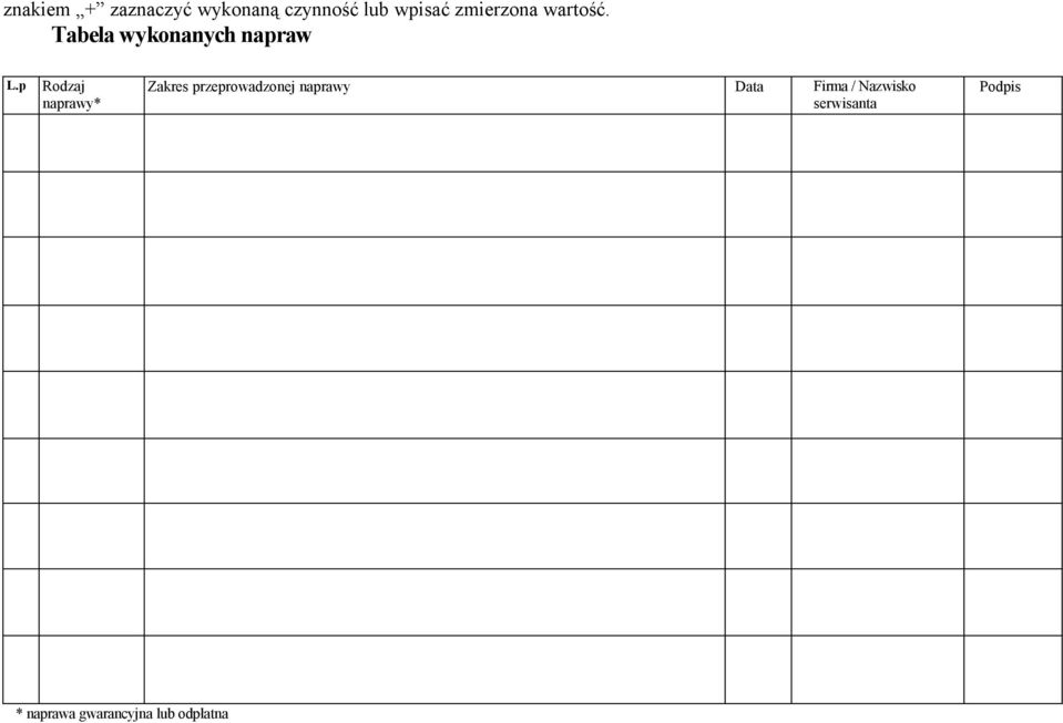 p Rodzaj naprawy* Zakres przeprowadzonej naprawy Data
