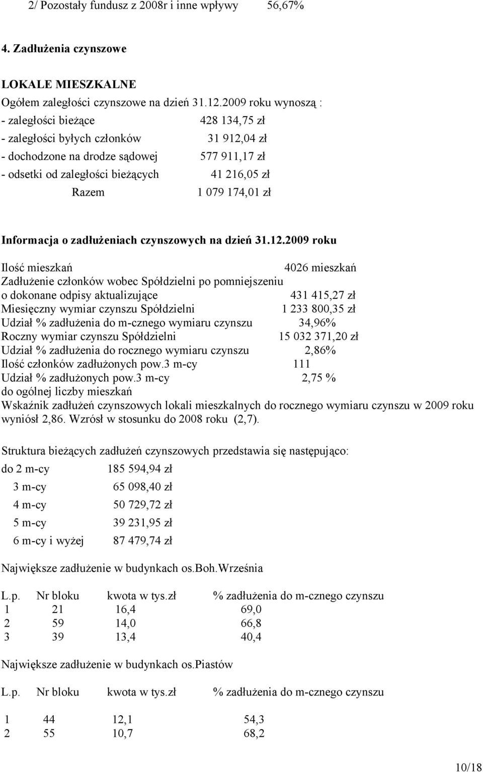 079 174,01 zł Informacja o zadłużeniach czynszowych na dzień 31.12.