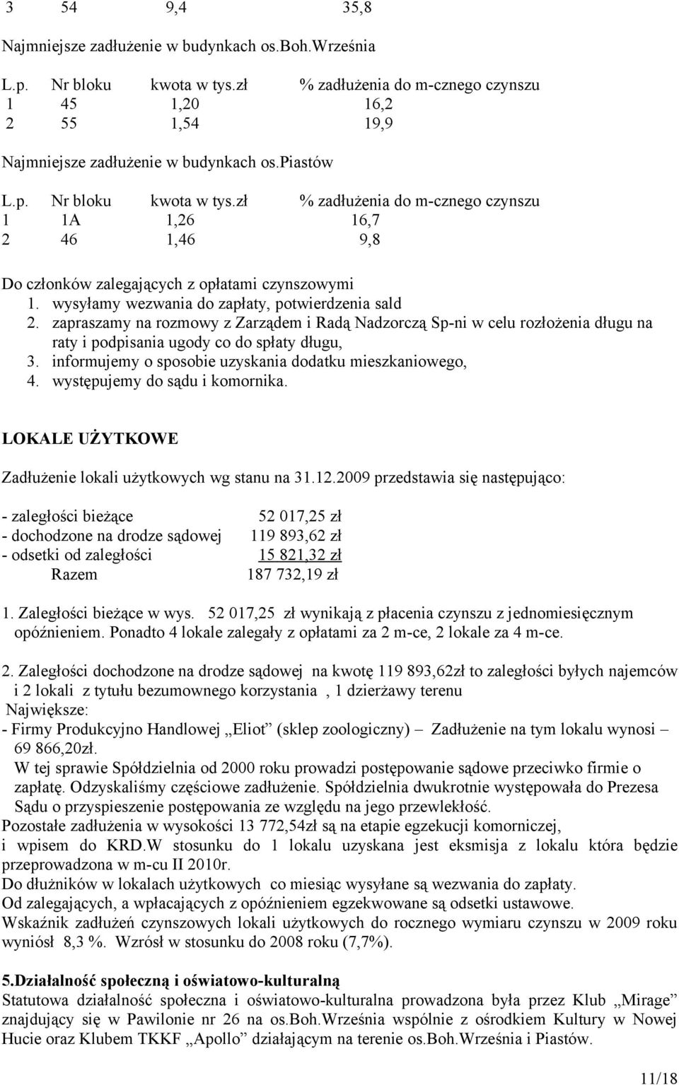 wysyłamy wezwania do zapłaty, potwierdzenia sald 2. zapraszamy na rozmowy z Zarządem i Radą Nadzorczą Sp-ni w celu rozłożenia długu na raty i podpisania ugody co do spłaty długu, 3.