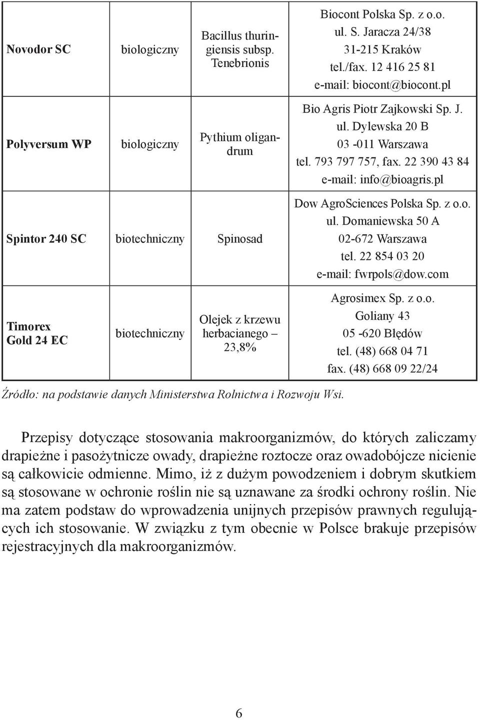 /fax. 12 416 25 81 e-mail: biocont@biocont.pl Bio Agris Piotr Zajkowski Sp. J. ul. Dylewska 20 B 03-011 Warszawa tel. 793 797 757, fax. 22 390 43 84 e-mail: info@bioagris.