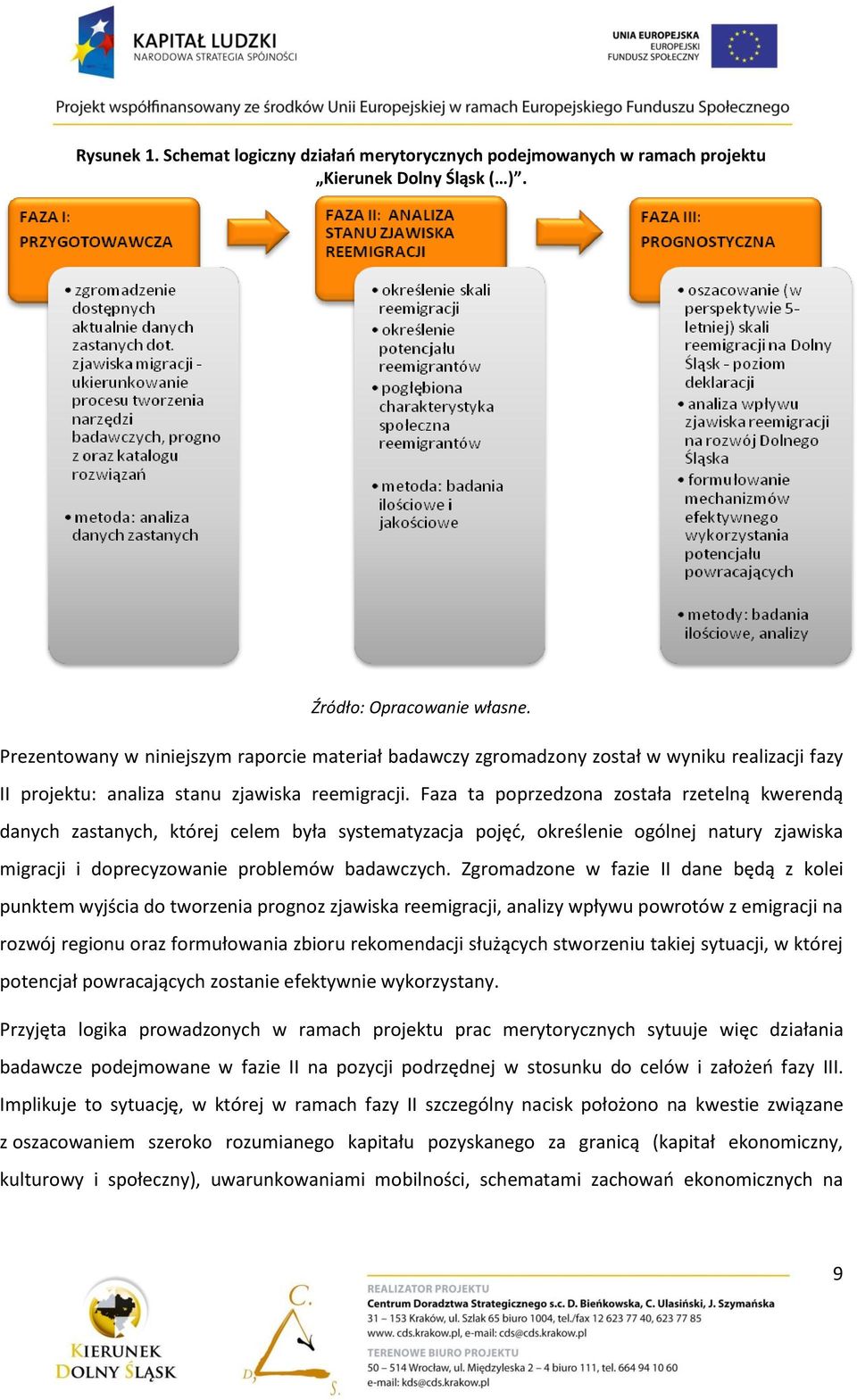 Faza ta poprzedzona została rzetelną kwerendą danych zastanych, której celem była systematyzacja pojęd, określenie ogólnej natury zjawiska migracji i doprecyzowanie problemów badawczych.