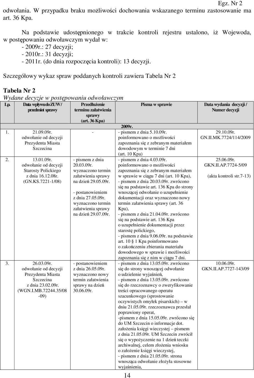 (do dnia rozpoczęcia kontroli): 13 decyzji. Szczegółowy wykaz spraw poddanych kontroli zawiera Tabela Nr 2 Tabela Nr 2 Wydane decyzje w postępowaniu odwoławczym Lp.