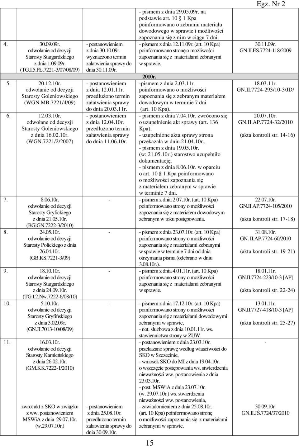 09.10r. (TG.I.2.Nw.7222-6/08/10) 10. 5.10.10r. Starosty Gryfińskiego z dnia 3.02.09r. (GN.JI.7013-10/08/09) 11. 16.03.10r. Starosty Kamieńskiego z dnia 26.02.10r. (GM.KK.