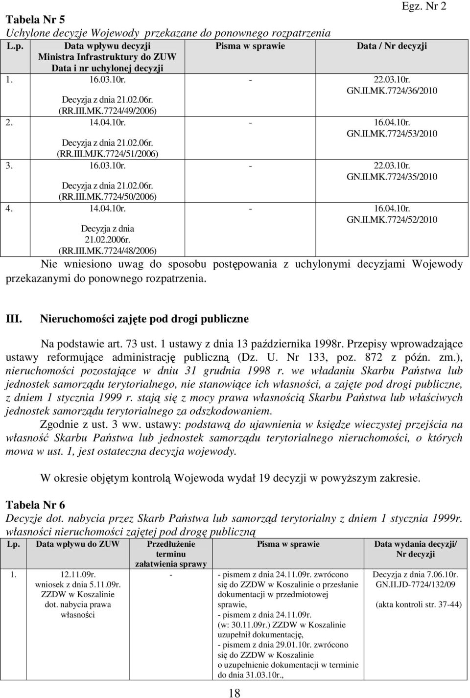 16.03.10r. - 22.03.10r. GN.II.MK.7724/35/2010 Decyzja z dnia 21.02.06r. (RR.III.MK.7724/50/2006) 4. 14.04.10r. - 16.04.10r. GN.II.MK.7724/52/2010 Decyzja z dnia 21.02.2006r. (RR.III.MK.7724/48/2006) Nie wniesiono uwag do sposobu postępowania z uchylonymi decyzjami Wojewody przekazanymi do ponownego rozpatrzenia.