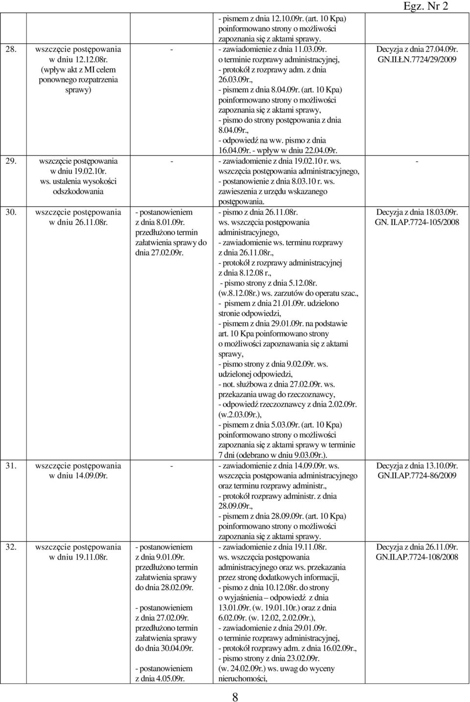 10 Kpa) zapoznania się z aktami sprawy. - - zawiadomienie z dnia 11.03.09r. o terminie rozprawy administracyjnej, - protokół z rozprawy adm. z dnia 26.03.09r., - pismem z dnia 8.04.09r. (art.