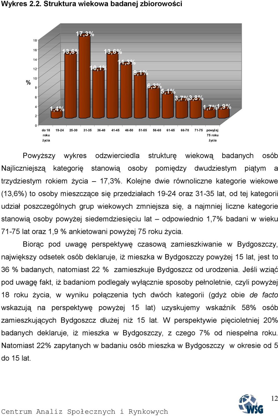 56-60 61-65 66-70 71-75 powyŝej 75 roku Ŝycia PowyŜszy wykres odzwierciedla strukturę wiekową badanych osób Najliczniejszą kategorię stanowią osoby pomiędzy dwudziestym piątym a trzydziestym rokiem