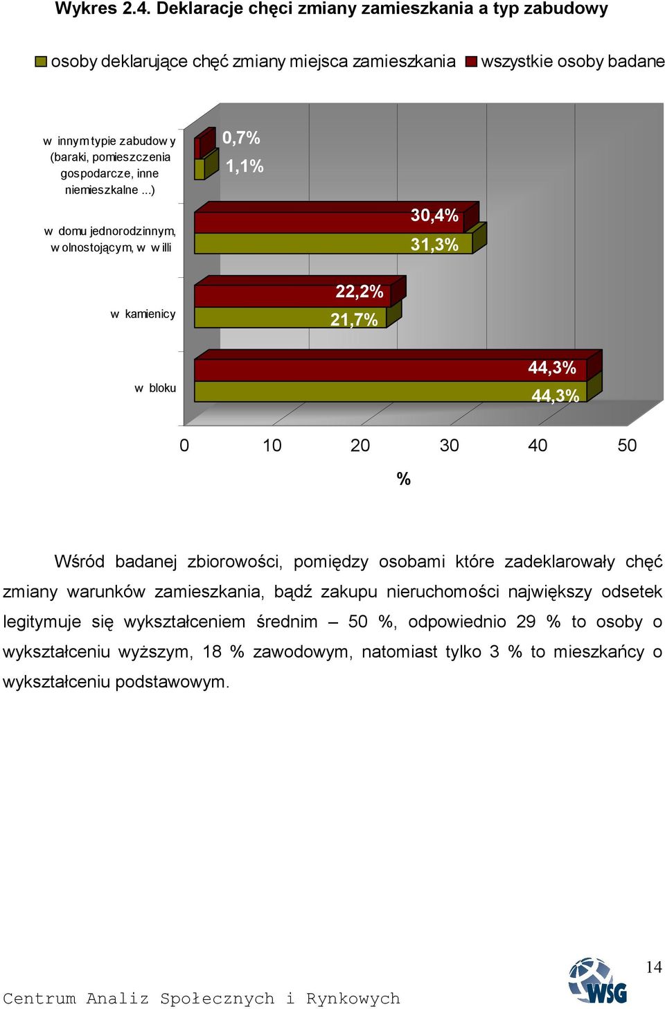 pomieszczenia gospodarcze, inne niemieszkalne.