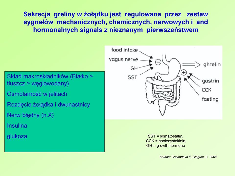 tłuszcz > węglowodany) Osmolarność w jelitach Rozdęcie żołądka i dwunastnicy Nerw błędny (n.