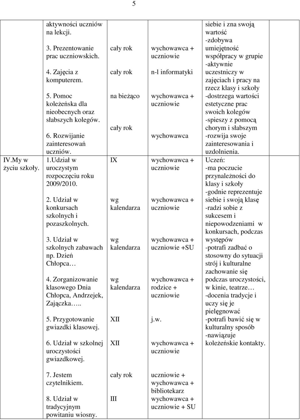 Zorganizowanie klasowego Dnia Chłopca, Andrzejek, Zajączka.. 5. Przygotowanie gwiazdki klasowej. 6. Udział w szkolnej uroczystości gwiazdkowej.