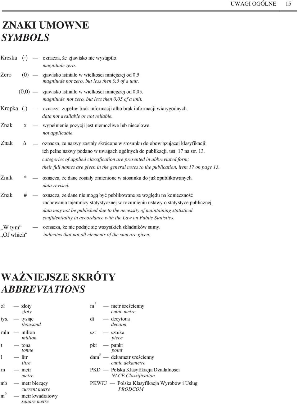 ) oznacza zupełny brak informacji albo brak informacji wiarygodnych. data not available or not reliable. Znak x wypełnienie pozycji jest niemożliwe lub niecelowe. not applicable.