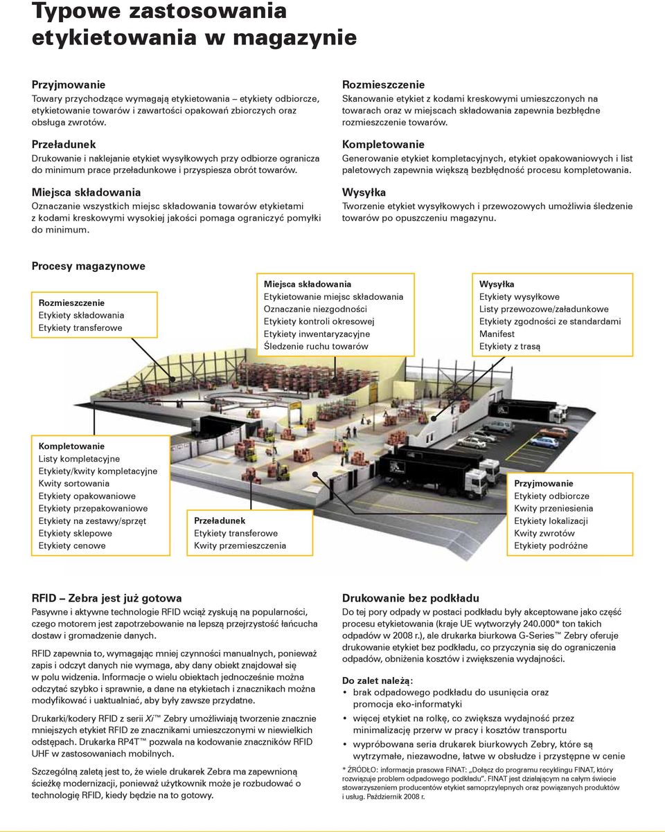 Miejsca składowania Oznaczanie wszystkich miejsc składowania towarów etykietami z kodami kreskowymi wysokiej jakości pomaga ograniczyć pomyłki do minimum.