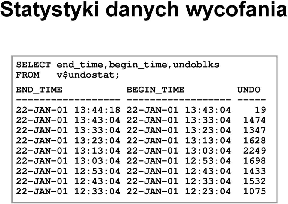 22-JAN-01 13:23:04 1347 22-JAN-01 13:23:04 22-JAN-01 13:13:04 1628 22-JAN-01 13:13:04 22-JAN-01 13:03:04 2249 22-JAN-01 13:03:04