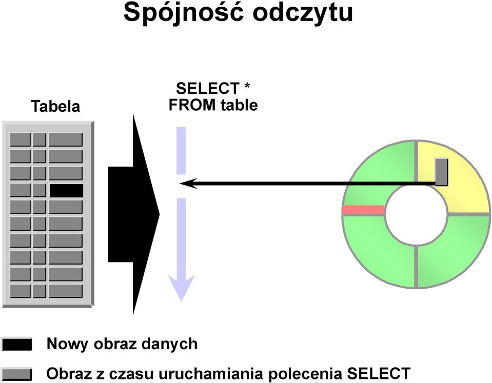 obraz danych Obraz z czasu