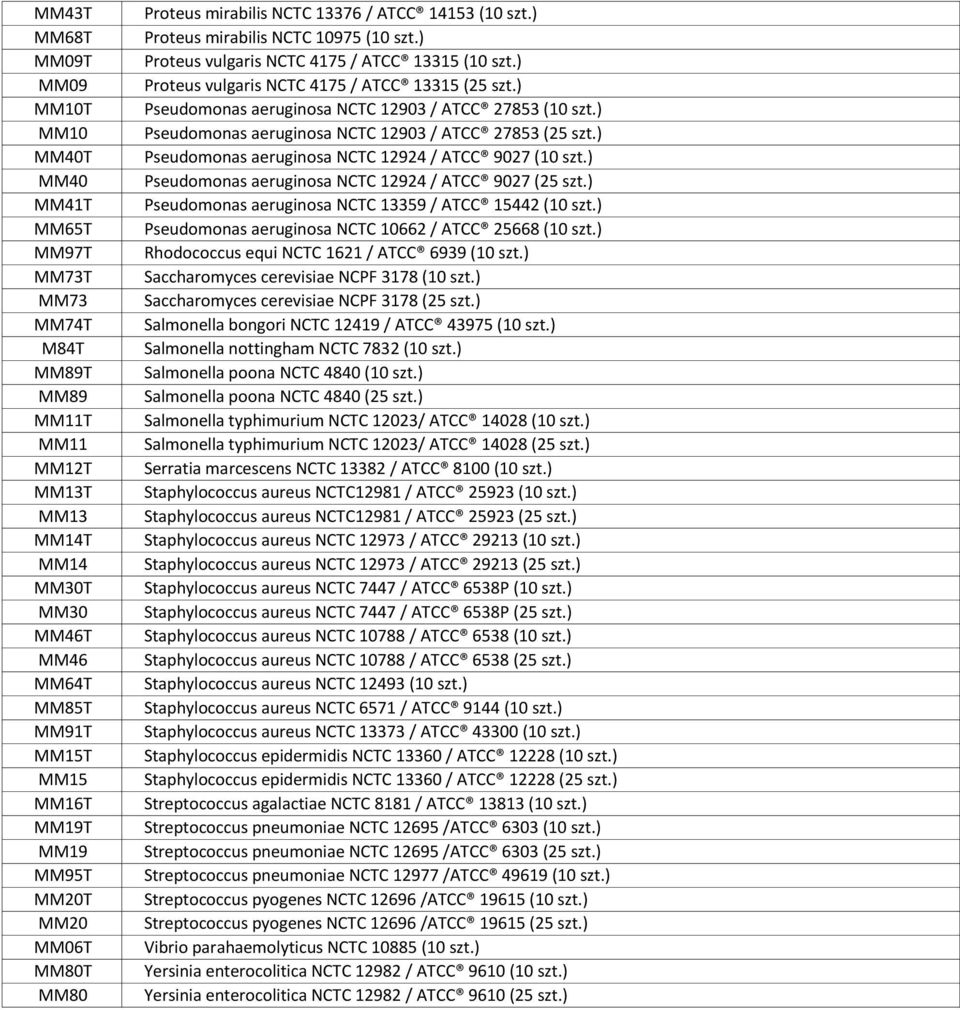 ) Proteus vulgaris NCTC 4175 / ATCC 13315 (25 szt.) Pseudomonas aeruginosa NCTC 12903 / ATCC 27853 (10 szt.) Pseudomonas aeruginosa NCTC 12903 / ATCC 27853 (25 szt.