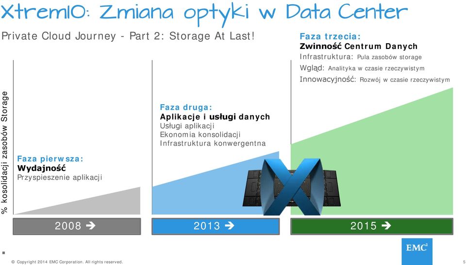 Innowacyjność: Rozwój w czasie rzeczywistym % kosolidacji zasobów Storage Faza pierwsza: Wydajność Przyspieszenie aplikacji