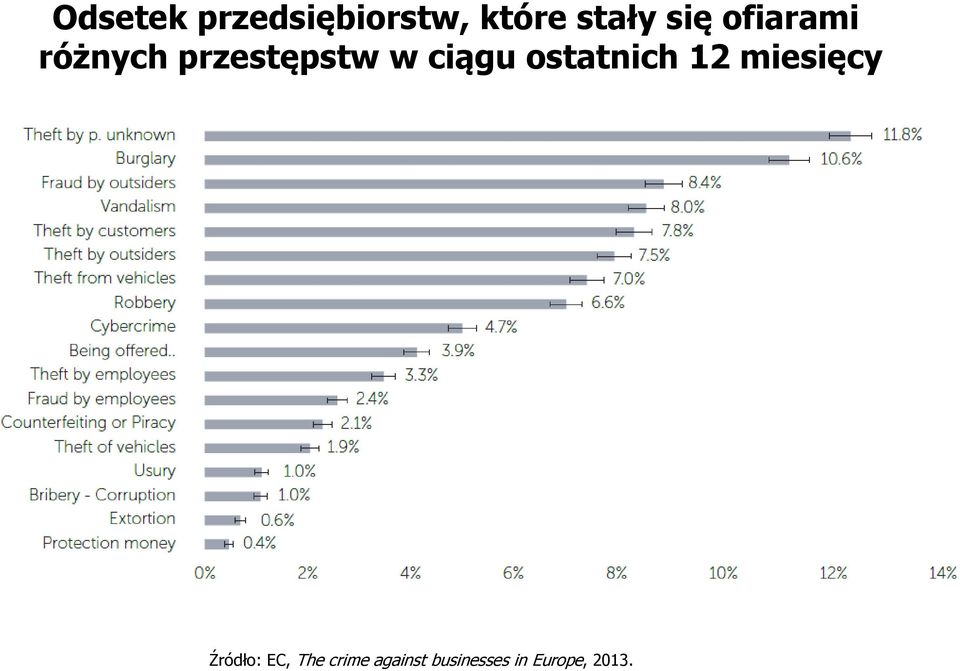 ciągu ostatnich 12 miesięcy Źródło: EC,