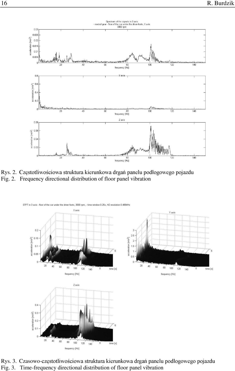 Frequency directional distribution of floor panel vibration Rys. 3.