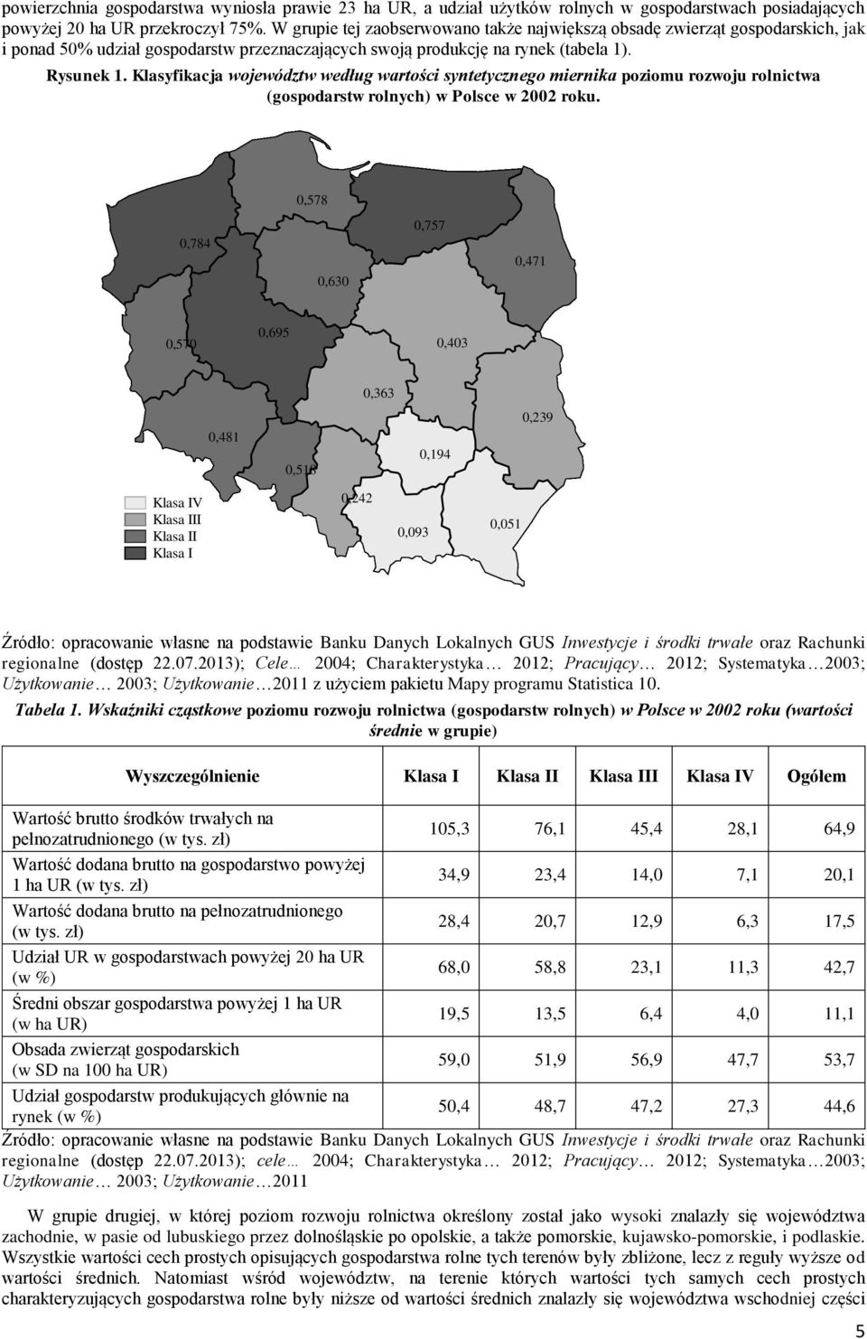 Klasyfikacja województw według wartości syntetycznego miernika poziomu rozwoju rolnictwa (gospodarstw rolnych) w Polsce w 2002 roku.