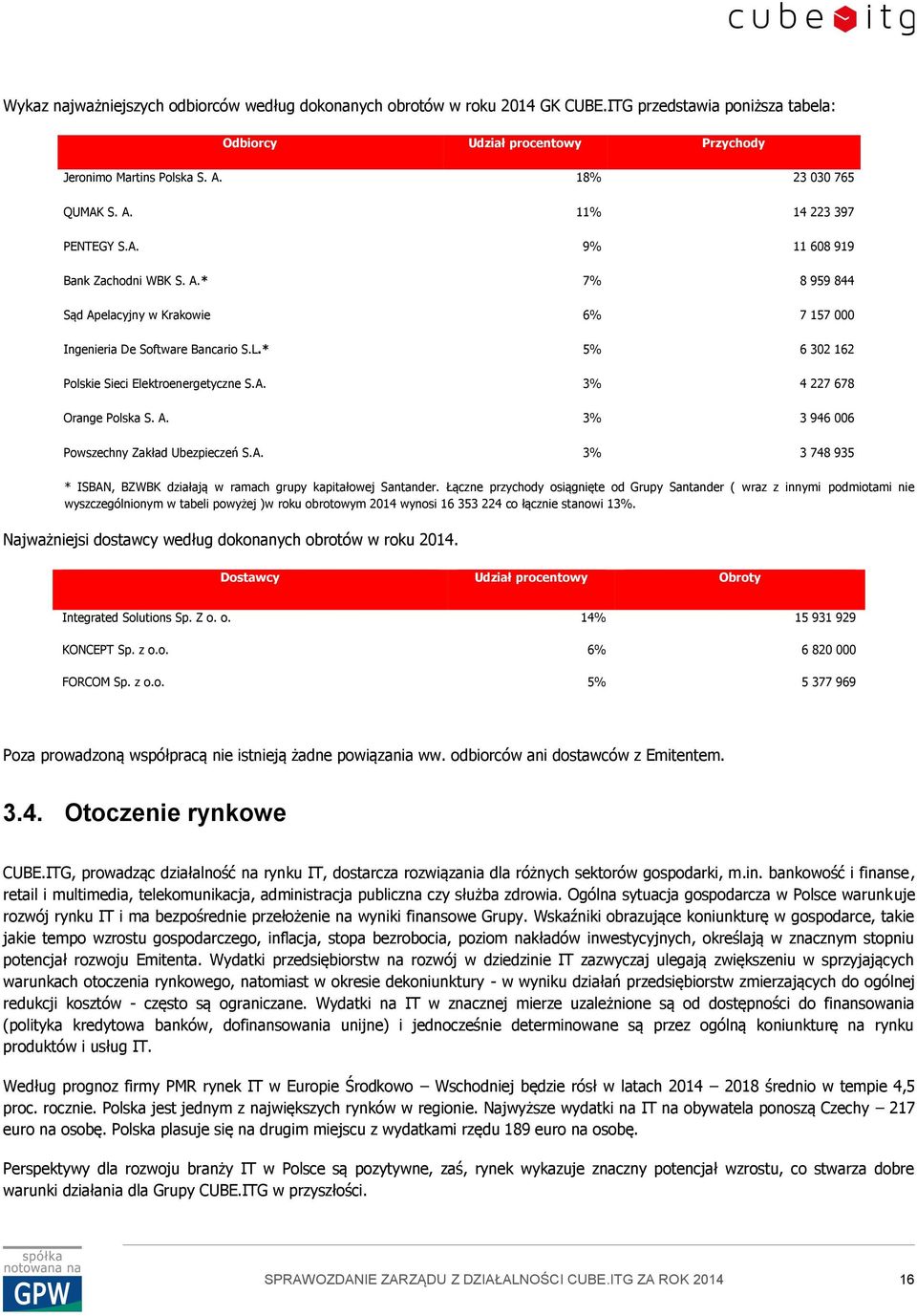 * 5% 6 302 162 Polskie Sieci Elektroenergetyczne S.A. 3% 4 227 678 Orange Polska S. A. 3% 3 946 006 Powszechny Zakład Ubezpieczeń S.A. 3% 3 748 935 * ISBAN, BZWBK działają w ramach grupy kapitałowej Santander.