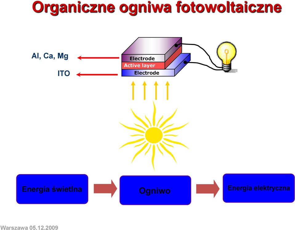 Electrode Active layer