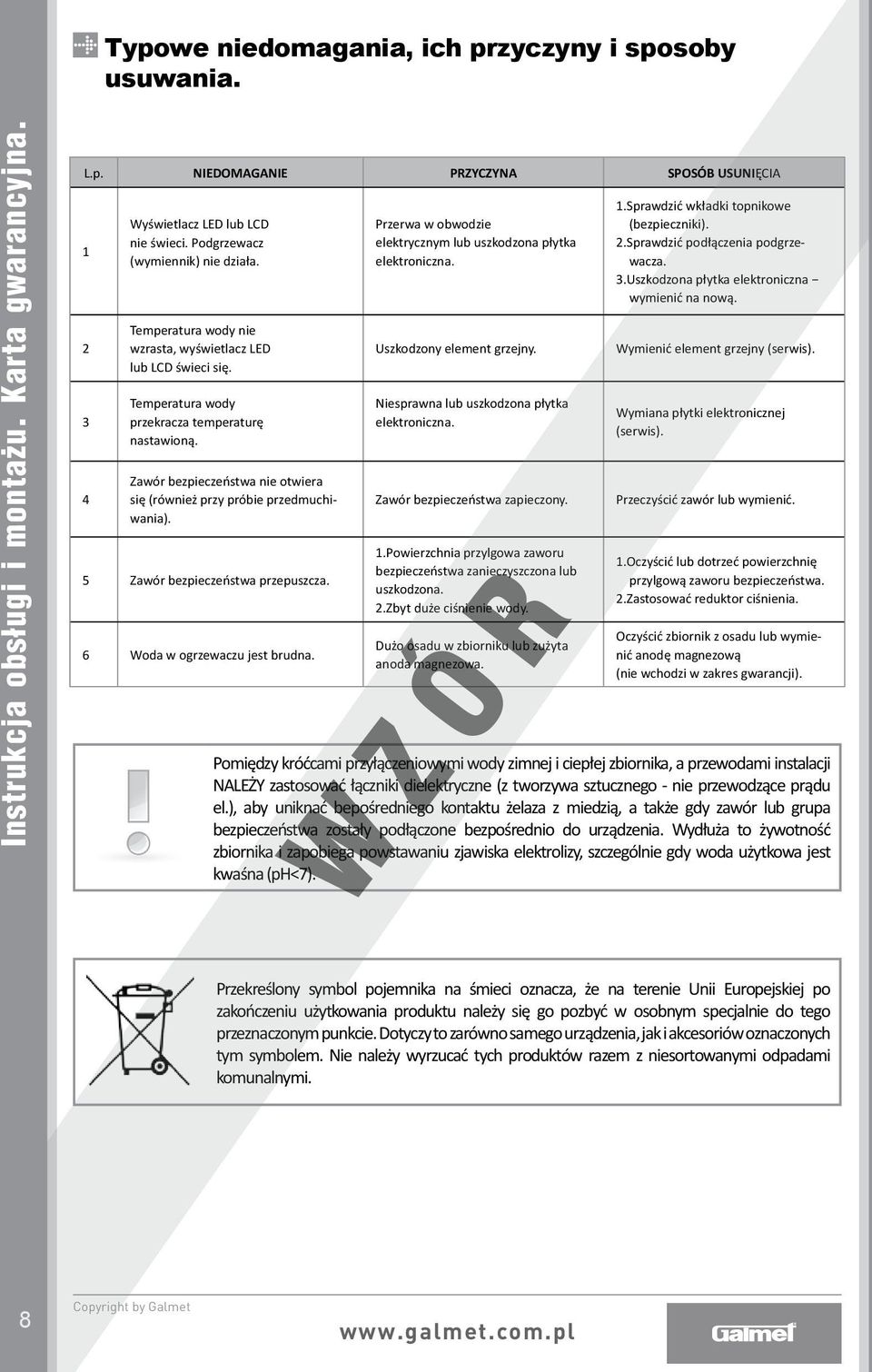 Przerwa w obwodzie elektrycznym lub Przerwa uszkodzony w obwodzie termoregulator lub 1. 1.Sprawdzić Sprawdzić wkładki wkładki topnikowe topnikowe (bezpieczniki). 1 nie świeci.