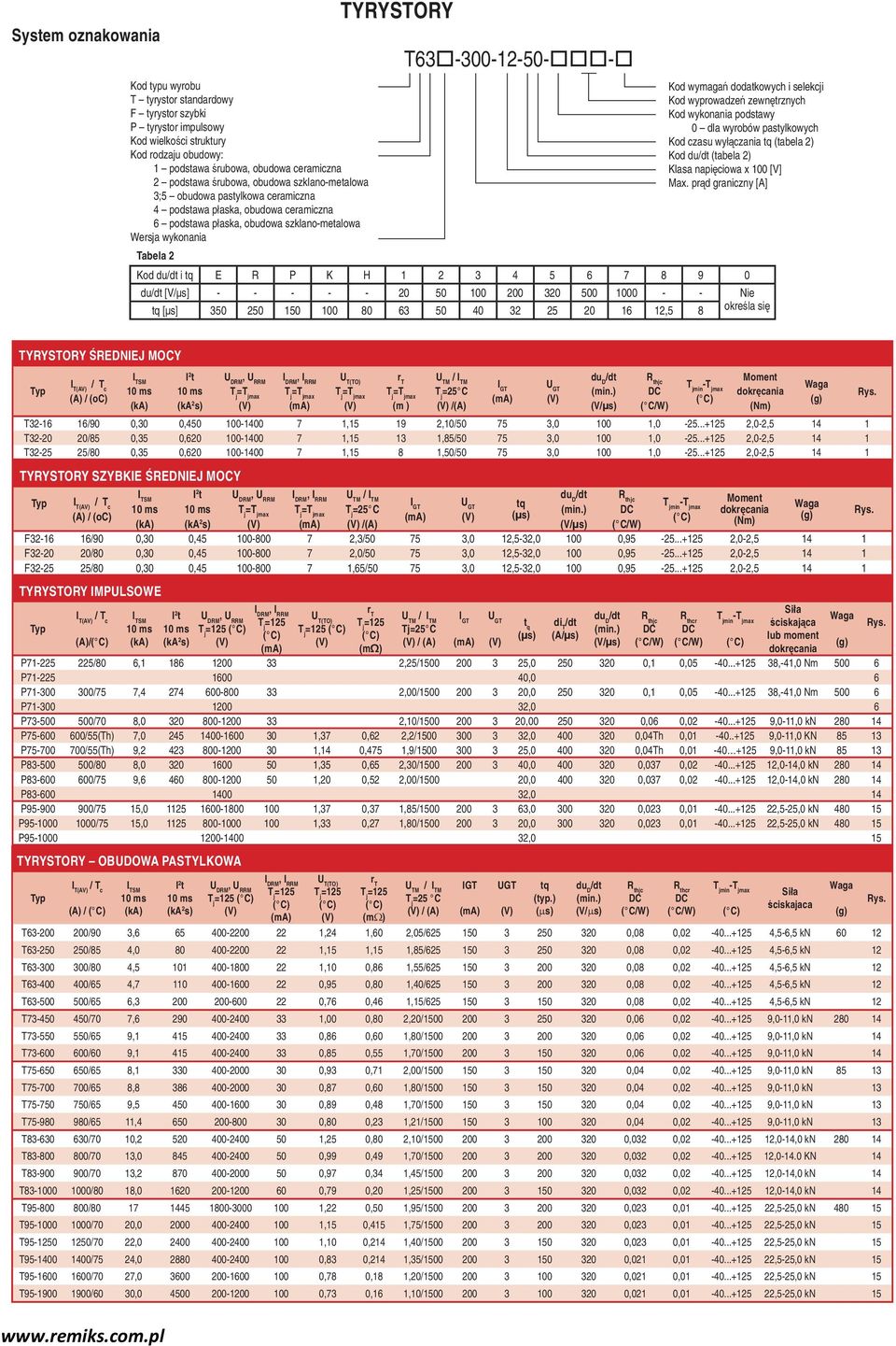 T63-300-12-50- - Kod wymagań dodatkowych i selekcji Kod wyprowadzeń zewnętrznych Kod wykonania podstawy 0 dla wyrobów pastylkowych Kod czasu wyłączania tq (tabela 2) Kod du (tabela 2) Klasa