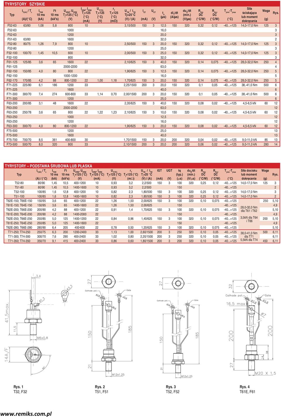 ..+125 14,0-17,0 Nm 125 3 F52-80 1200 25,0 3 F52-100 100/70 1,45 10,5 600 10 2,00/500 150 3 25,0 150 320 0,32 0,12-40.