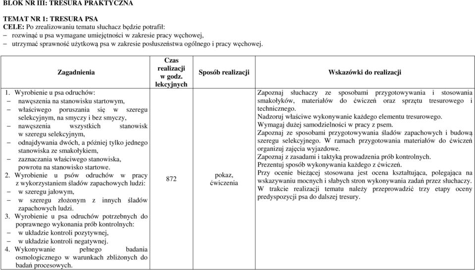 Wyrobienie u psa odruchów: nawęszenia na stanowisku startowym, właściwego poruszania się w szeregu selekcyjnym, na smyczy i bez smyczy, nawęszenia wszystkich stanowisk w szeregu selekcyjnym,