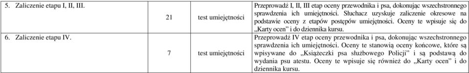 Słuchacz uzyskuje zaliczenie okresowe na podstawie oceny z etapów postępów umiejętności. Oceny te wpisuje się do Karty ocen i do dziennika kursu.