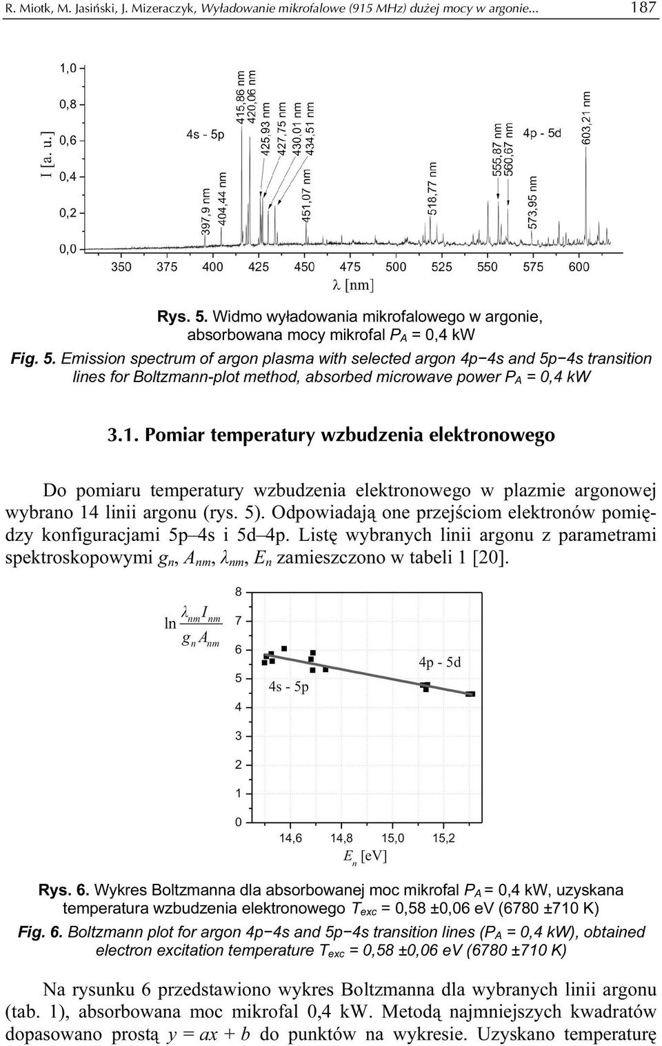 Emission spectrum of argon plasma with selected argon 4p 4s and 5p 4s transition lines for Boltzmann-plot method, absorbed microwave power P A = 0,4 kw 3.1.