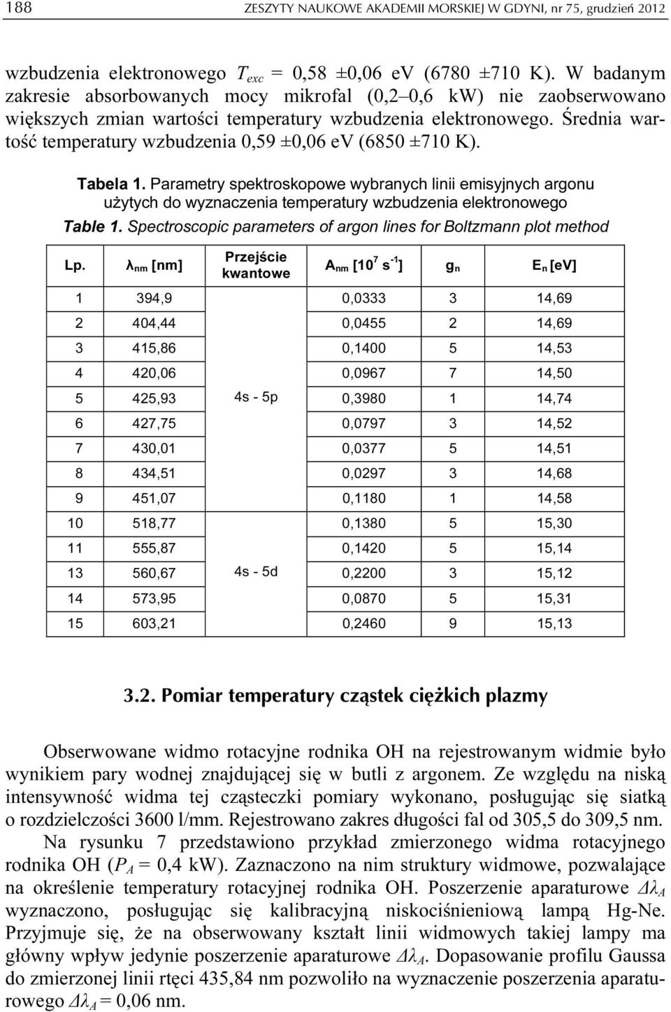 Średnia wartość temperatury wzbudzenia 0,59 ±0,06 ev (6850 ±710 K). Tabela 1.