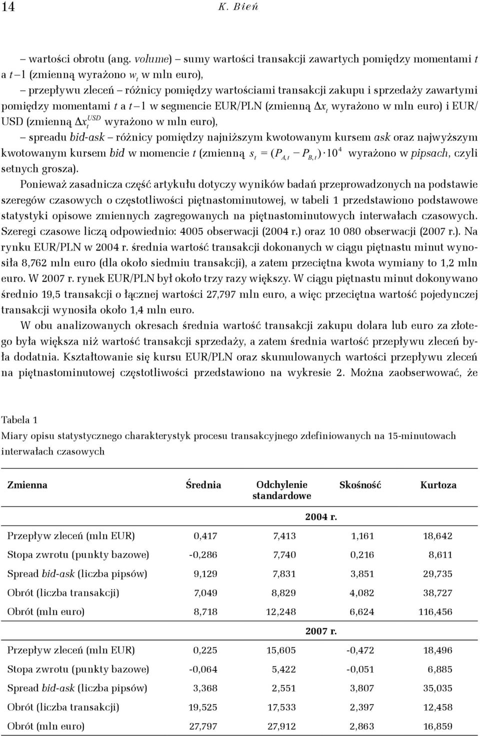 d-k różnc pomęd njnżm kwoownm kurm k or njwżm kwoownm kurm d w momnc mnną P P wrżono w ppch c nch gro.