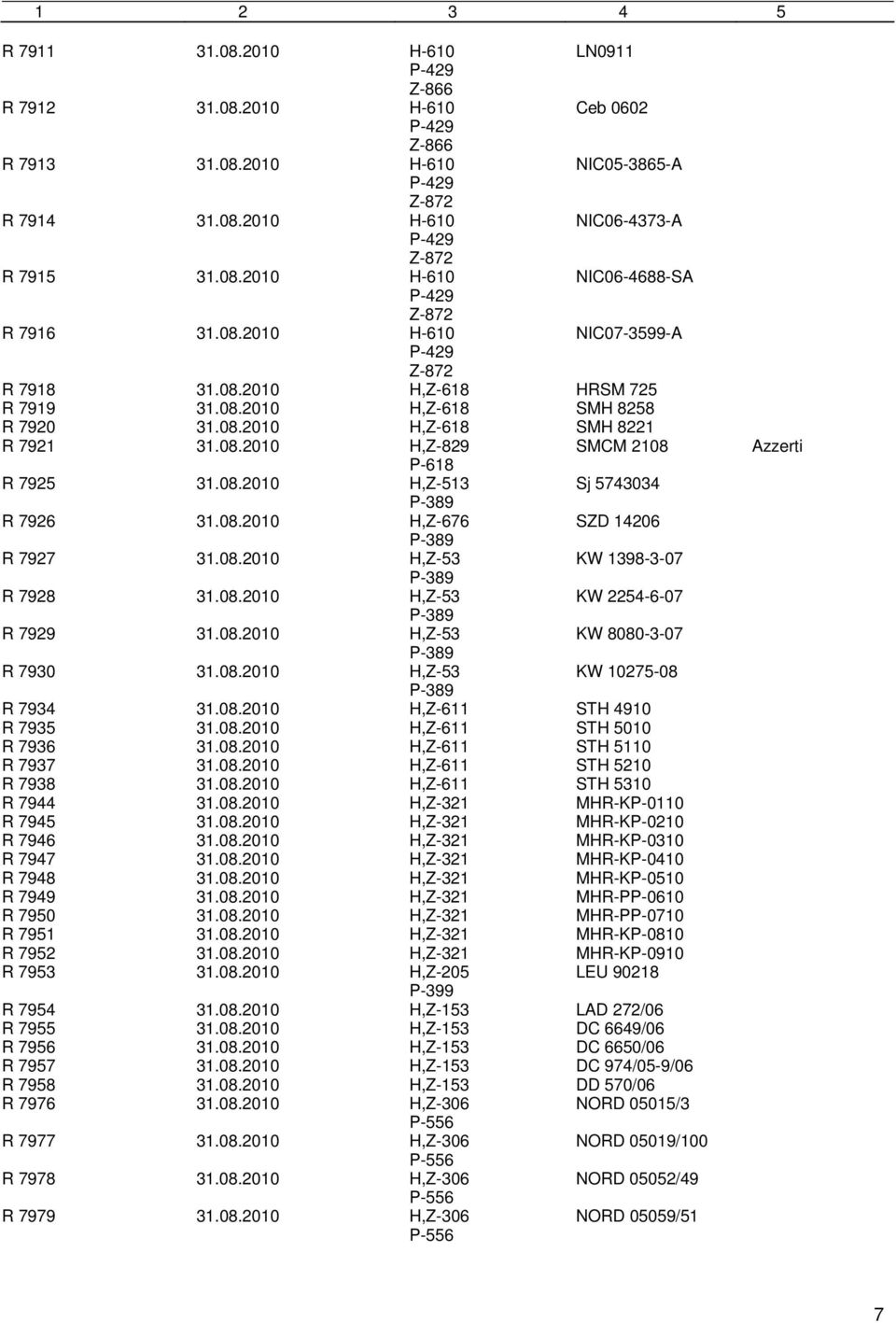 08.2010 H,Z-829 SMCM 2108 Azzerti P-618 R 7925 31.08.2010 H,Z-513 Sj 5743034 P-389 R 7926 31.08.2010 H,Z-676 SZD 14206 P-389 R 7927 31.08.2010 H,Z-53 KW 1398-3-07 P-389 R 7928 31.08.2010 H,Z-53 KW 2254-6-07 P-389 R 7929 31.