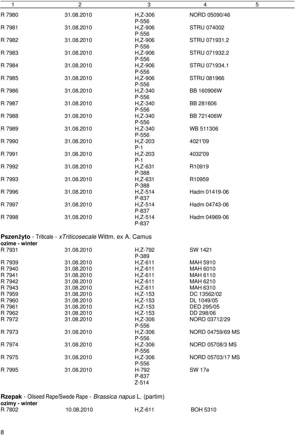 08.2010 H,Z-203 4032'09 P-1 R 7992 31.08.2010 H,Z-631 R10919 P-388 R 7993 31.08.2010 H,Z-631 R10959 P-388 R 7996 31.08.2010 H,Z-514 Hadm 01419-06 P-837 R 7997 31.08.2010 H,Z-514 Hadm 04743-06 P-837 R 7998 31.