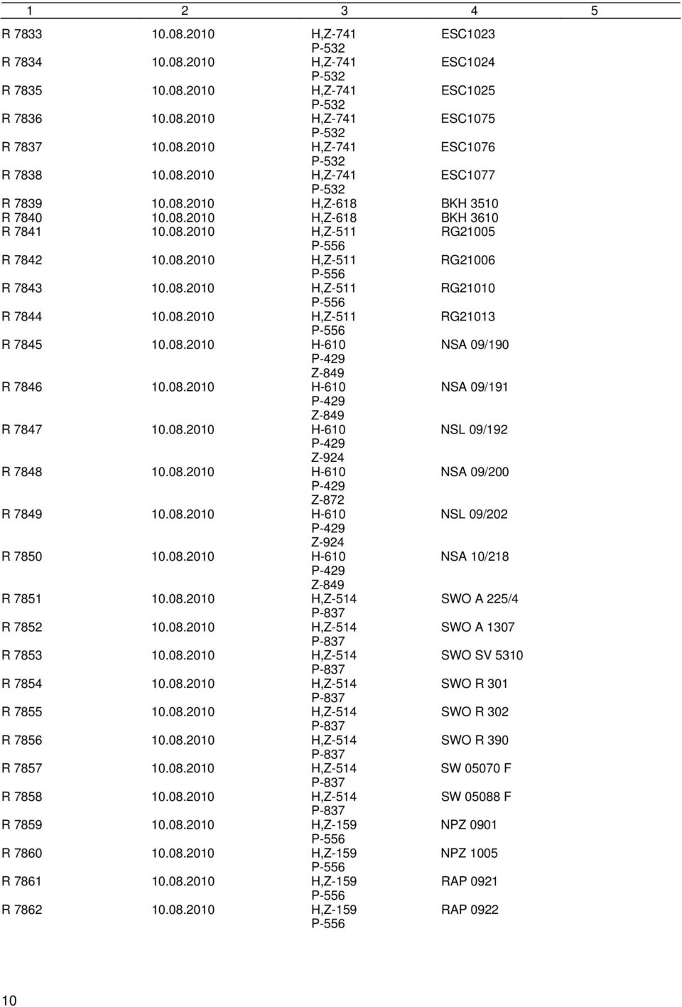 08.2010 H,Z-511 RG21013 R 7845 10.08.2010 H-610 NSA 09/190 P-429 Z-849 R 7846 10.08.2010 H-610 NSA 09/191 P-429 Z-849 R 7847 10.08.2010 H-610 NSL 09/192 P-429 Z-924 R 7848 10.08.2010 H-610 NSA 09/200 P-429 Z-872 R 7849 10.