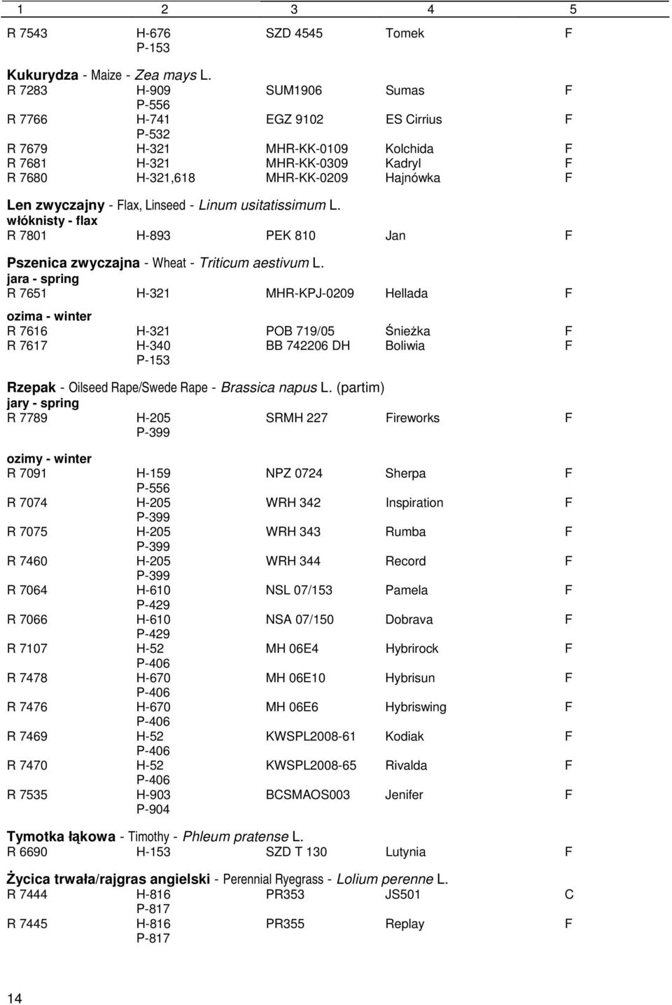 Flax, Linseed - Linum usitatissimum L. włóknisty - flax R 7801 H-893 PEK 810 Jan F Pszenica zwyczajna - Wheat - Triticum aestivum L.