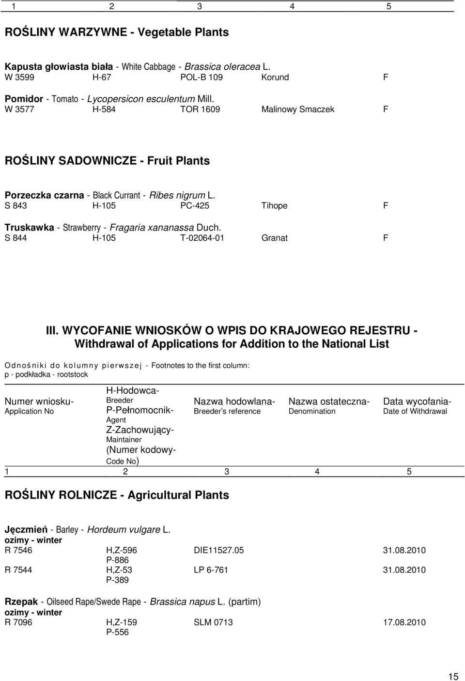 S 843 H-105 PC-425 Tihope F Truskawka - Strawberry - Fragaria xananassa Duch. S 844 H-105 T-02064-01 Granat F III.