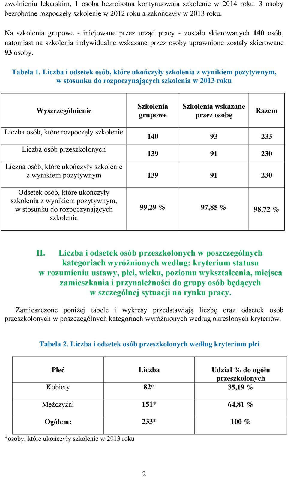 Liczba i odsetek osób, które ukończyły szkolenia z wynikiem pozytywnym, w stosunku do rozpoczynających szkolenia w 2013 roku Wyszczególnienie Szkolenia grupowe Szkolenia wskazane przez osobę Razem