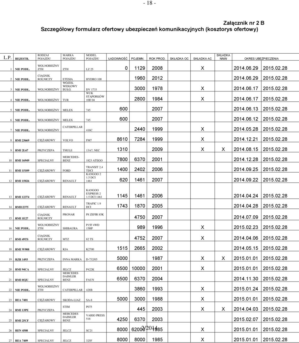 WOLNOBIEŻNY ROLNICZY ETESIA HYDRO 100 1960 2012 2014.06.29 2015.02.28 4 NIE PODL. WOLNOBIEŻNY TUR WÓZEK WIDŁOWY BUŁG. DV 1733 3000 1978 X 2014.06.17 2015.02.28 WUK STĄPORKÓW 10D 04 2800 1984 X 2014.