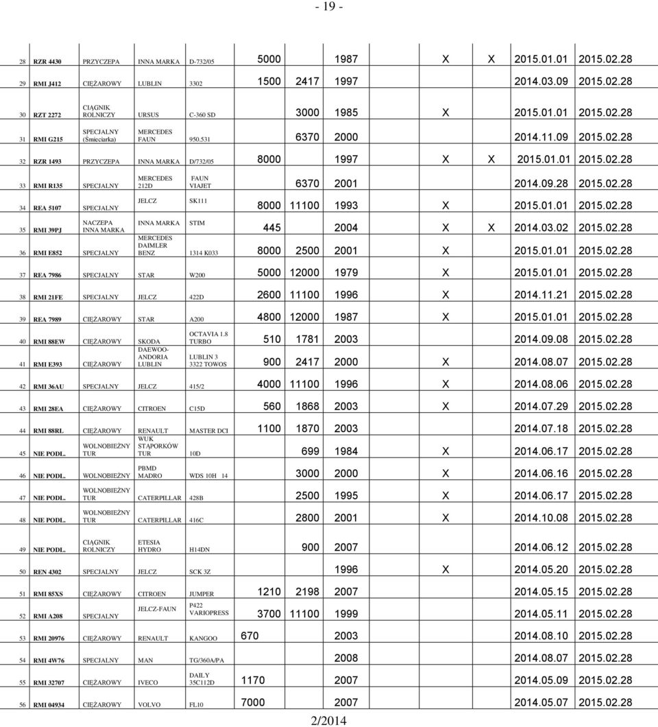 09.28 2015.02.28 34 REA 5107 SPECJALNY JELCZ SK111 8000 11100 1993 X 2015.01.01 2015.02.28 35 RMI 39PJ NACZEPA INNA MARKA 36 RMI E852 SPECJALNY INNA MARKA STIM 445 2004 X X 2014.03.02 2015.02.28 MERCEDES DAIMLER BENZ 1314 K033 8000 2500 2001 X 2015.