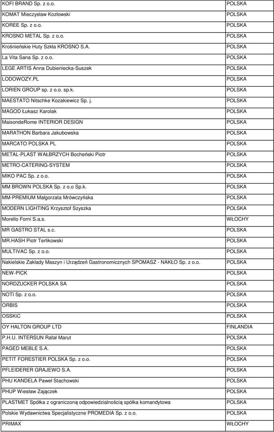 MAGOD Łukasz Karolak MaisondeRome INTERIOR DESIGN MARATHON Barbara Jakubowska MARCATO PL METAL-PLAST WAŁBRZYCH Bocheński Piotr METRO-CATERING-SYSTEM MIKO PAC Sp. z o.o. MM BROWN Sp. z o.o Sp.k. MM-PREMIUM Małgorzata Mrówczyńska MODERN LIGHTING Krzysztof Szyszka Morello Forni S.