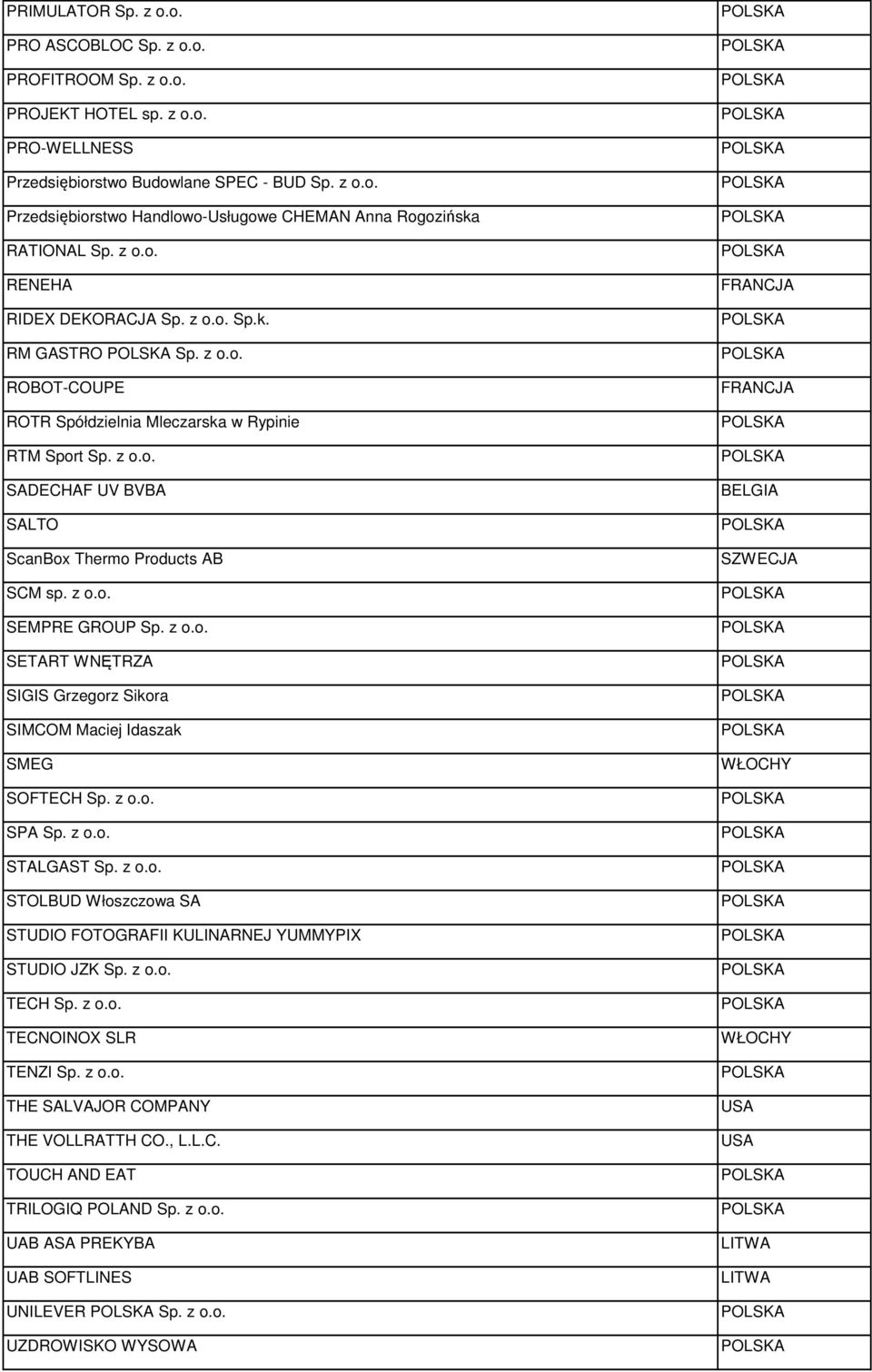 z o.o. SEMPRE GROUP Sp. z o.o. SETART WNĘTRZA SIGIS Grzegorz Sikora SIMCOM Maciej Idaszak SMEG SOFTECH Sp. z o.o. SPA Sp. z o.o. STALGAST Sp. z o.o. STOLBUD Włoszczowa SA STUDIO FOTOGRAFII KULINARNEJ YUMMYPIX STUDIO JZK Sp.