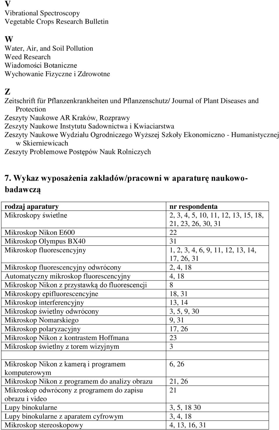 Szkoły Ekonomiczno - Humanistycznej w Skierniewicach Zeszyty Problemowe Postępów Nauk Rolniczych 7.