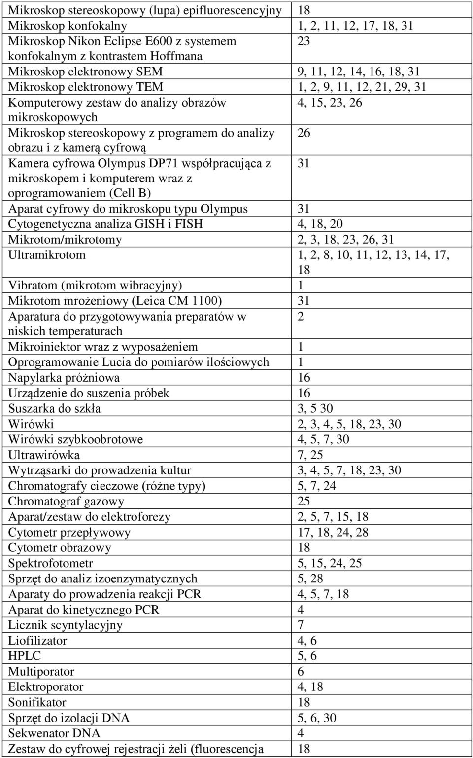 26 obrazu i z kamerą cyfrową Kamera cyfrowa Olympus DP71 współpracująca z 31 mikroskopem i komputerem wraz z oprogramowaniem (Cell B) Aparat cyfrowy do mikroskopu typu Olympus 31 Cytogenetyczna