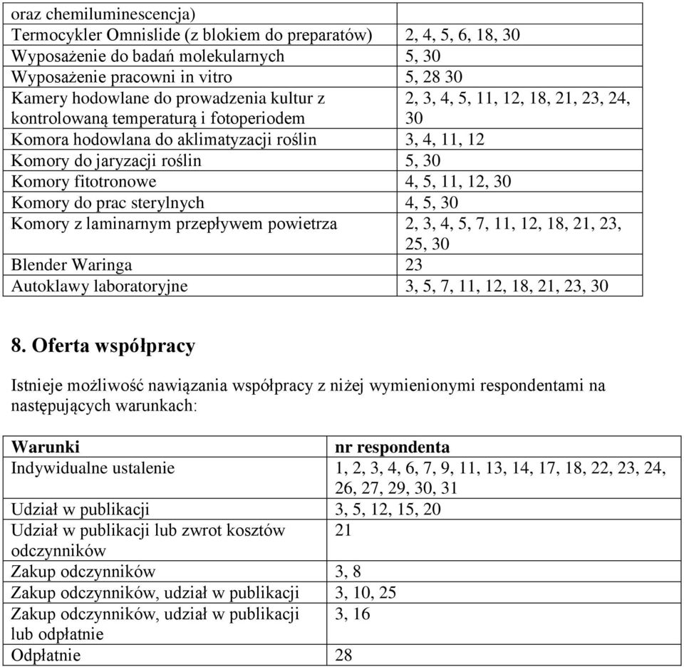 fitotronowe 4, 5, 11, 12, 30 Komory do prac sterylnych 4, 5, 30 Komory z laminarnym przepływem powietrza 2, 3, 4, 5, 7, 11, 12, 18, 21, 23, 25, 30 Blender Waringa 23 Autoklawy laboratoryjne 3, 5, 7,