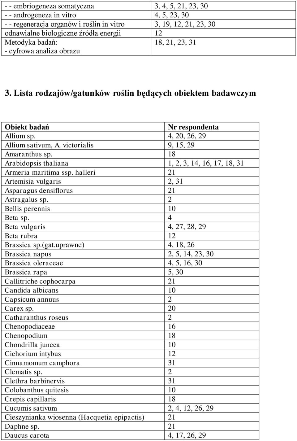 victorialis 9, 15, 29 Amaranthus sp. 18 Arabidopsis thaliana 1, 2, 3, 14, 16, 17, 18, 31 Armeria maritima ssp. halleri 21 Artemisia vulgaris 2, 31 Asparagus densiflorus 21 Astragalus sp.