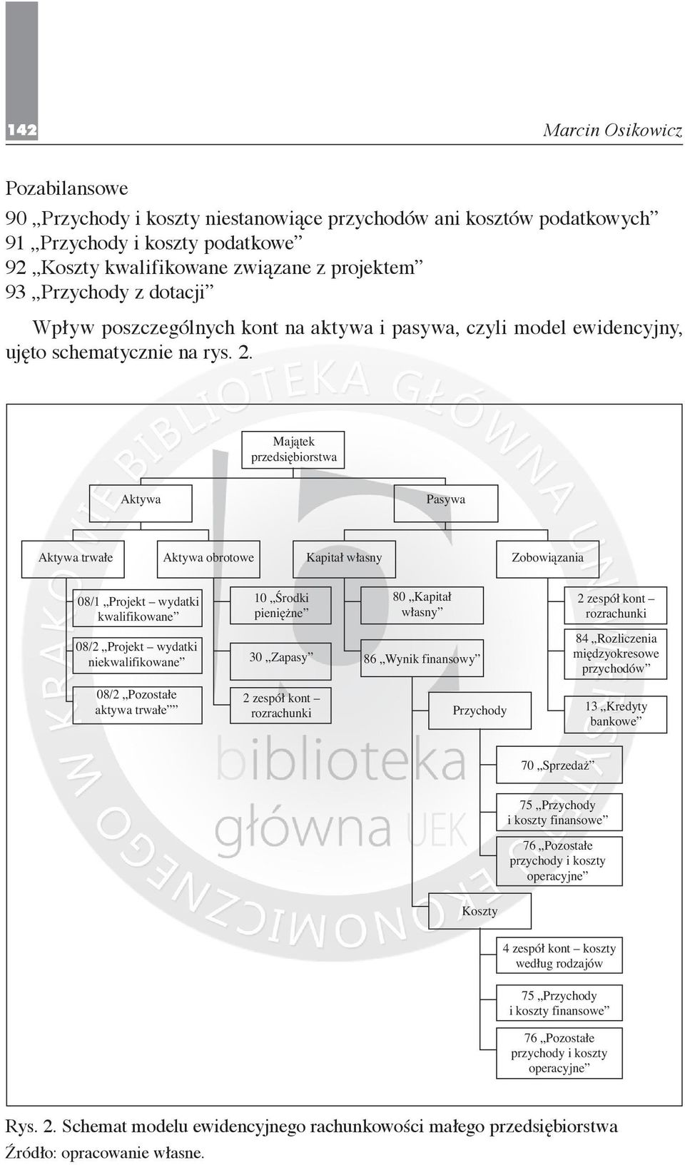 Majątek przedsiębiorstwa Aktywa Pasywa Aktywa trwałe Aktywa obrotowe Kapitał własny Zobowiązania 08/1 Projekt wydatki kwalifikowane 10 Środki pieniężne 80 Kapitał własny 2 zespół kont rozrachunki