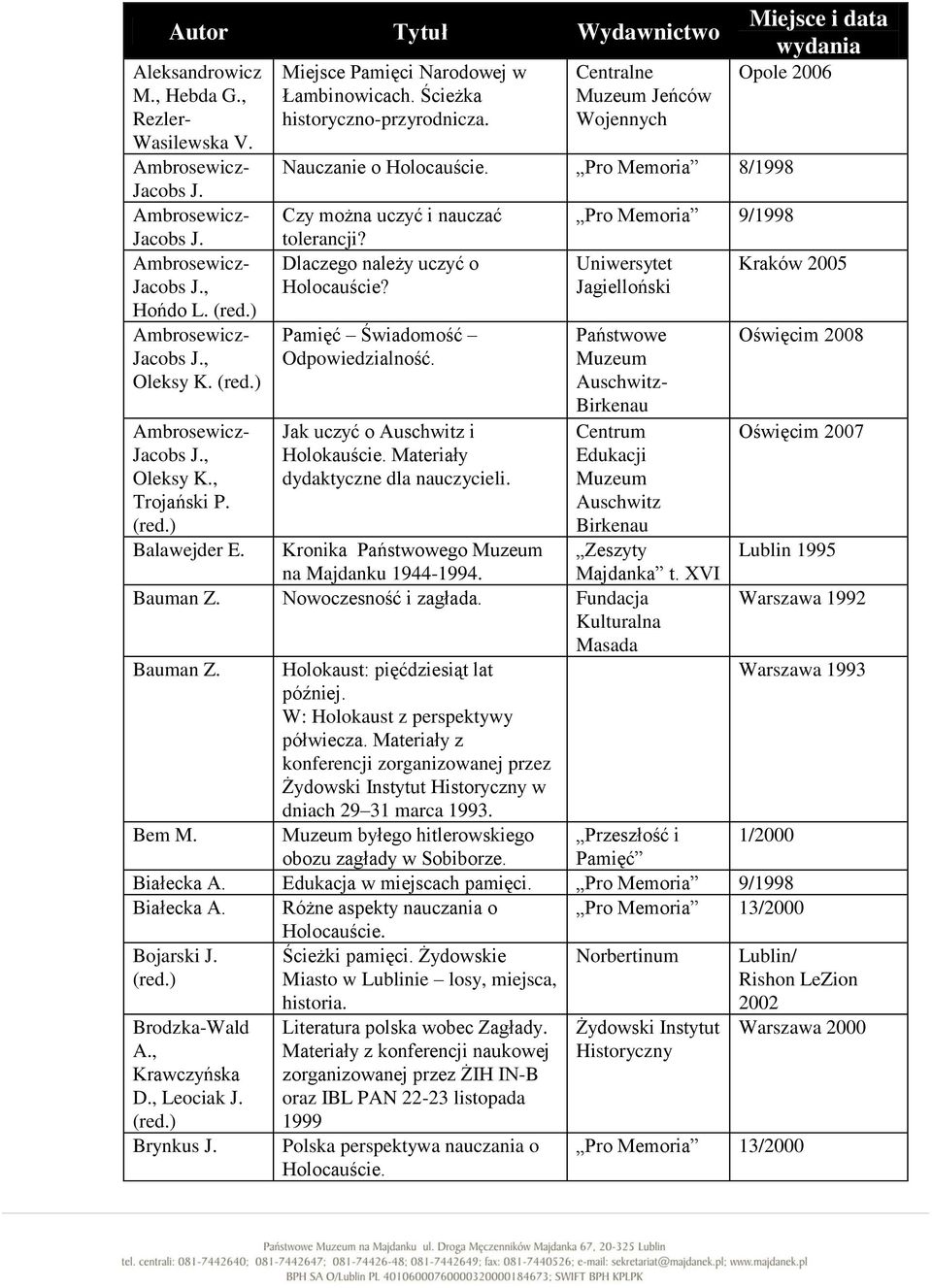 Centralne Muzeum Jeńców Wojennych Opole 2006 Nauczanie o Holocauście. Pro Memoria 8/1998 Czy można uczyć i nauczać tolerancji? Dlaczego należy uczyć o Holocauście? Pamięć Świadomość Odpowiedzialność.